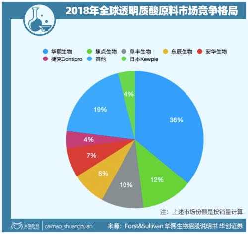 山東最暴利公司，掏空了多少男人的錢包？