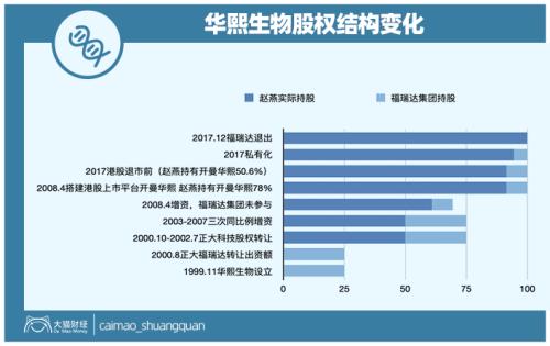 山東最暴利公司，掏空了多少男人的錢包？