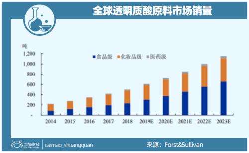 山東最暴利公司，掏空了多少男人的錢包？