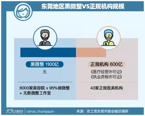 山東最暴利公司，掏空了多少男人的錢包？