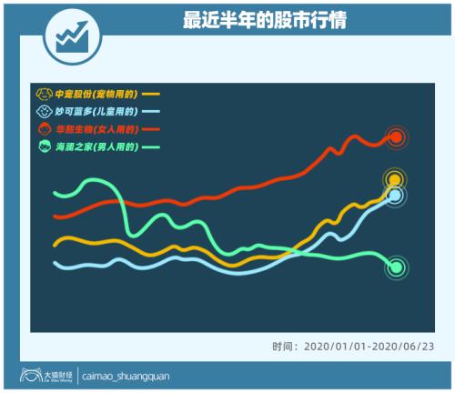 山東最暴利公司，掏空了多少男人的錢包？